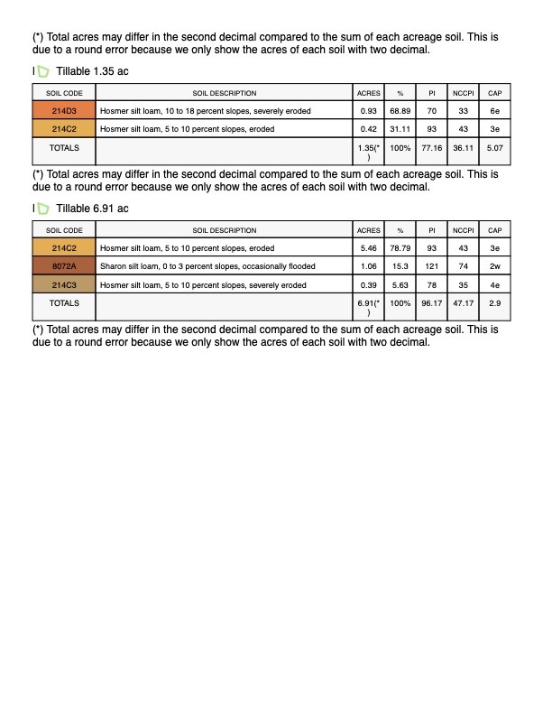 Tract 3 of 10 - 