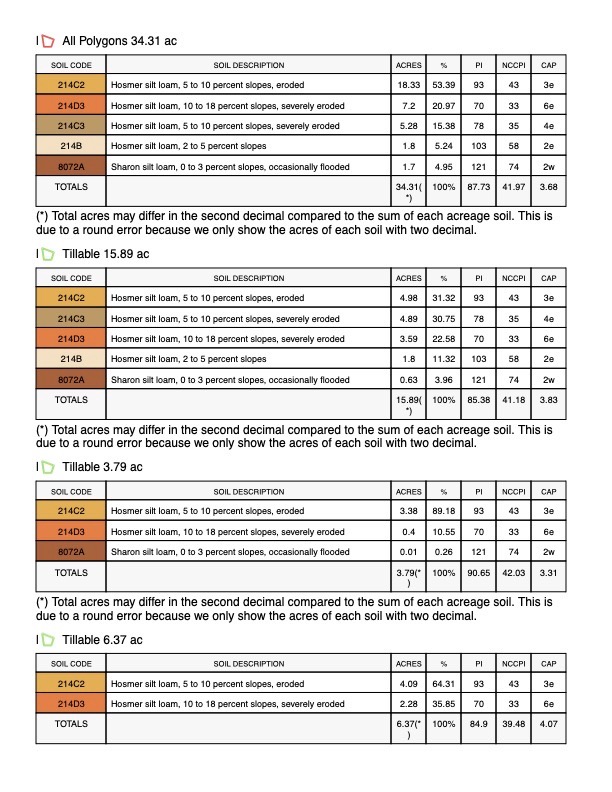 Tract 3 of 10 - 