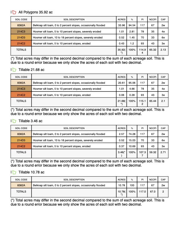 Tract 4 of 10 - 