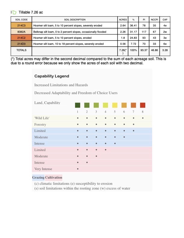 Tract 2 of 10 - 